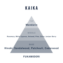 画像をギャラリービューアに読み込む, FUKAMIDORI - Room fragrance