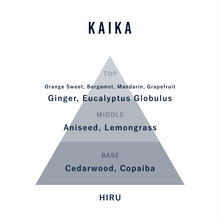 画像をギャラリービューアに読み込む, HIRU - Room fragrance