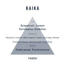 画像をギャラリービューアに読み込む, YASOU - Room fragrance