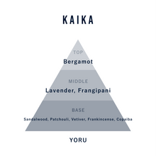 画像をギャラリービューアに読み込む, YORU - Room fragrance