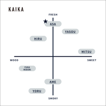 画像をギャラリービューアに読み込む, ASA - Room fragrance