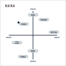 画像をギャラリービューアに読み込む, HIRU - Room fragrance