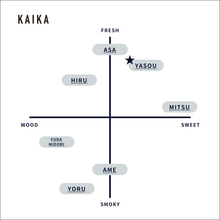 画像をギャラリービューアに読み込む, YASOU - Room fragrance