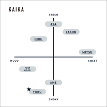 画像をギャラリービューアに読み込む, YORU - Room fragrance